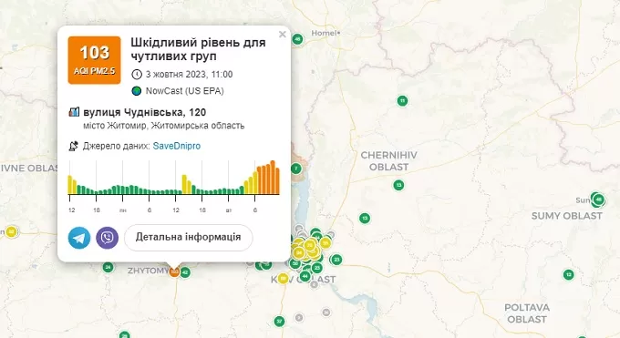 У Житомирі зафіксовано високий рівень забрудненості повітря/ Скрін: saveecobot