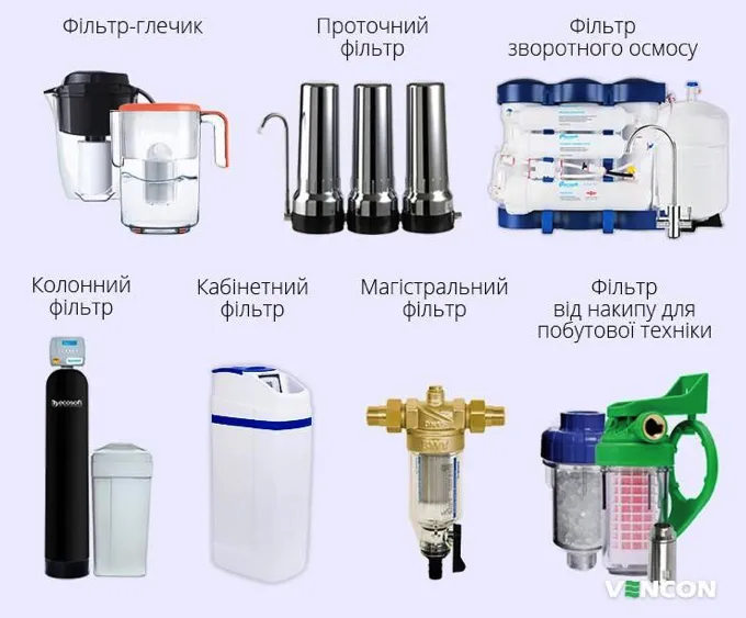 Найпопулярніші системи фільтрації води для дому Найпопулярніші системи фільтрації води для дому