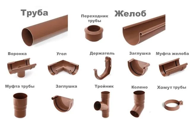 Элементы водосточной системы Элементы водосточной системы