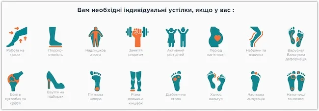 Як ортопедичні устілки впливають на здоров'я колін та спини