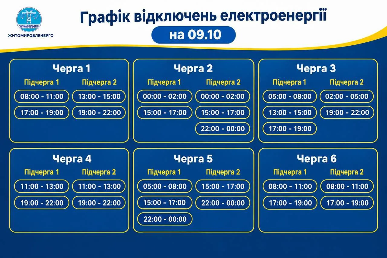 Актуальний графік відключення світла на 9 жовтня: перевірте свою чергу
